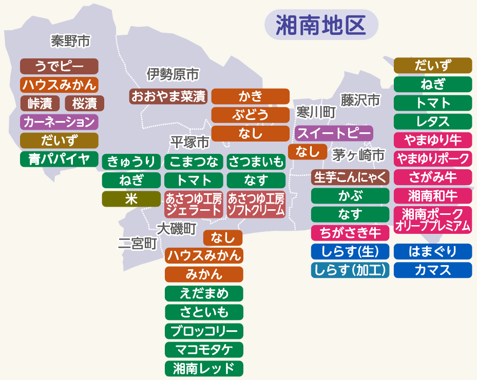 湘南地区のマップです。各産品名をクリックすると、詳細な情報へジャンプします。