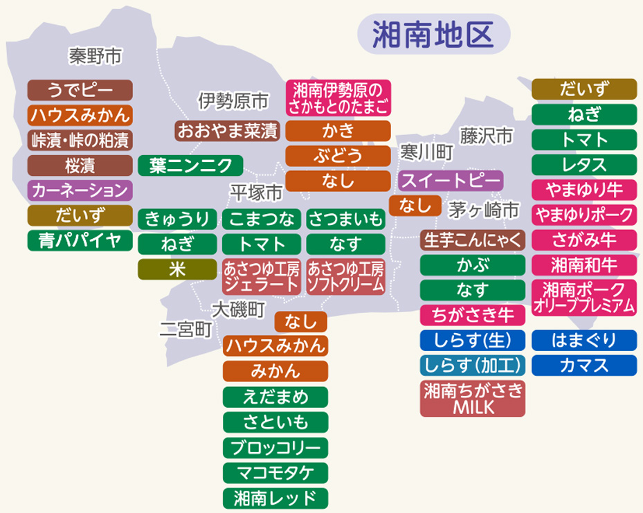 湘南地区のマップです。各産品名をクリックすると、詳細な情報へジャンプします。