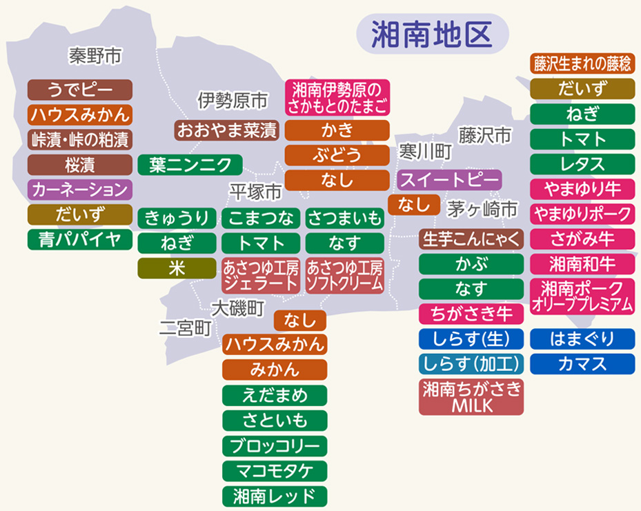 湘南地区のマップです。各産品名をクリックすると、詳細な情報へジャンプします。
